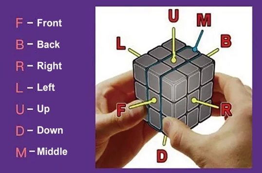 Have you mastered the key techniques for solving the Magic Cube?